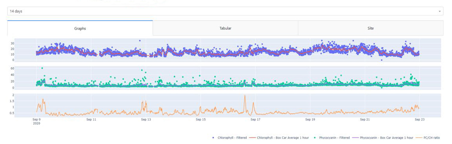 Courbe_Envirolog & Hyperion range UK-BIS.jpg