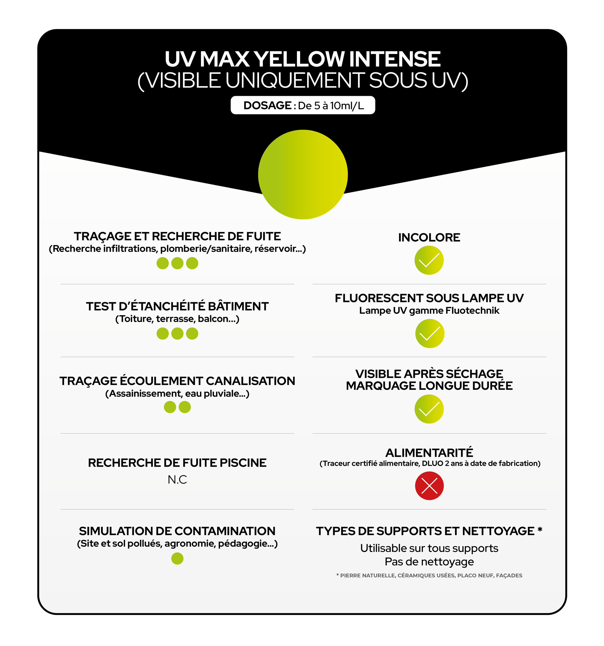 Description UV MAX YELLOW