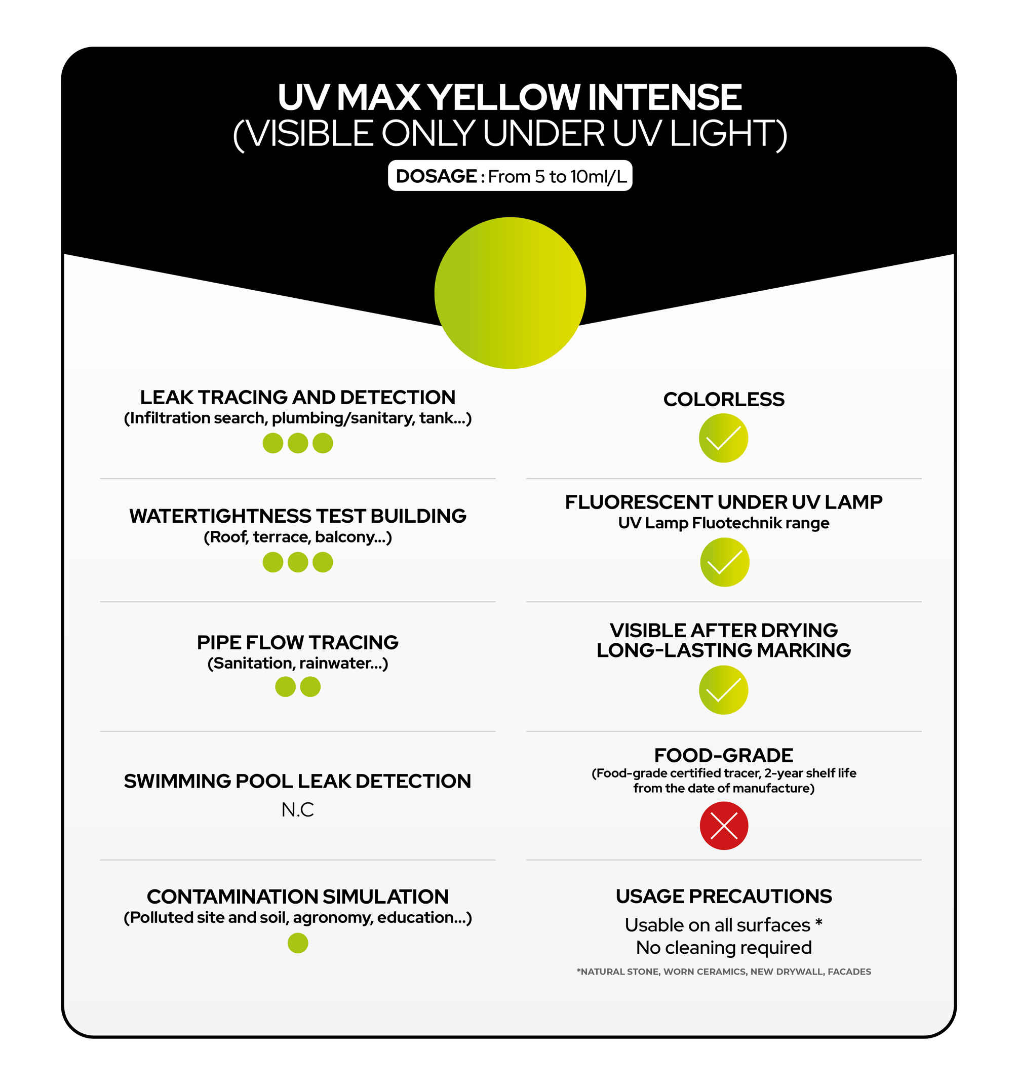 Description UV MAX YELLOW